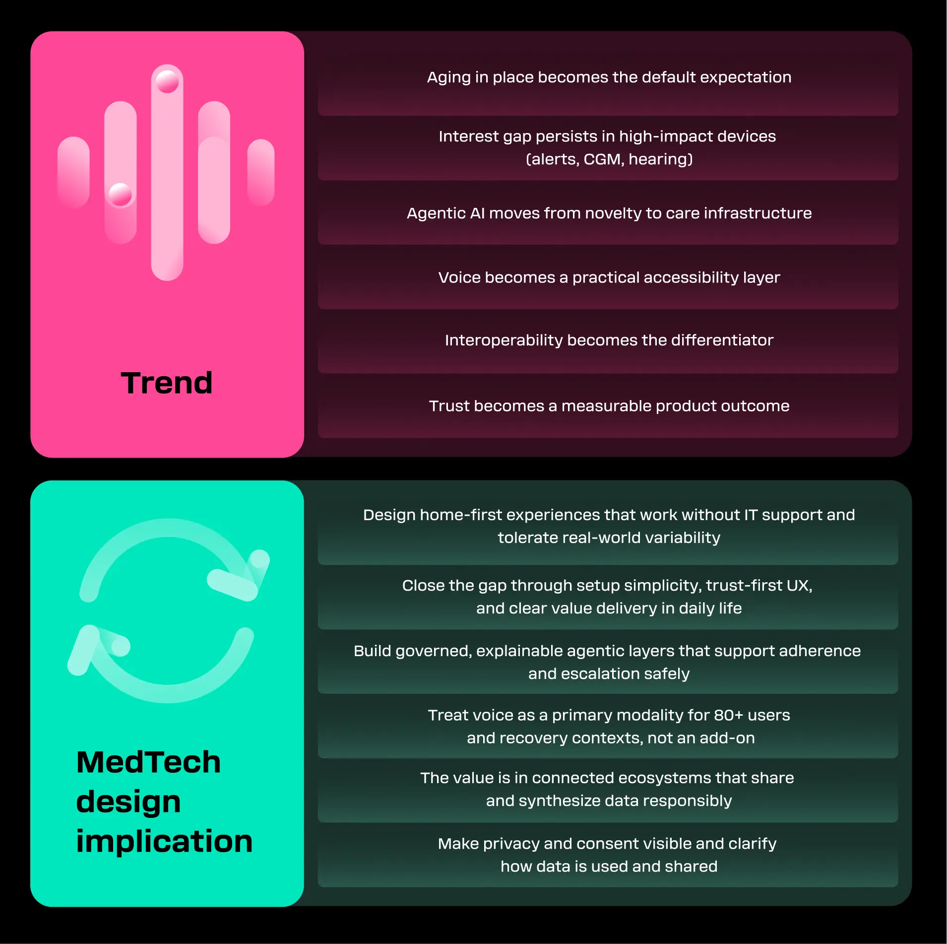 Trend-Table