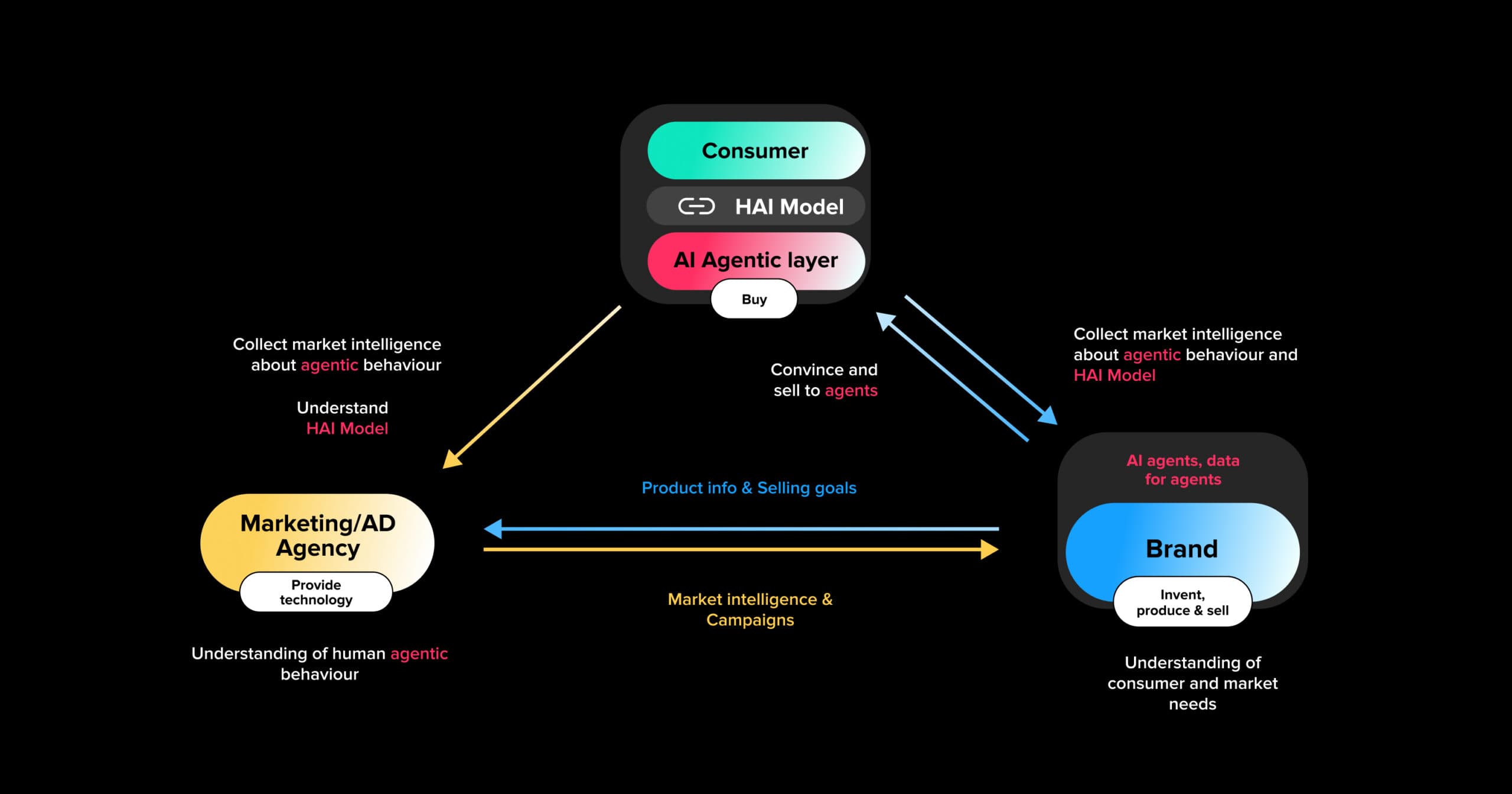 Agent-to-Agent (A2A) Commerce