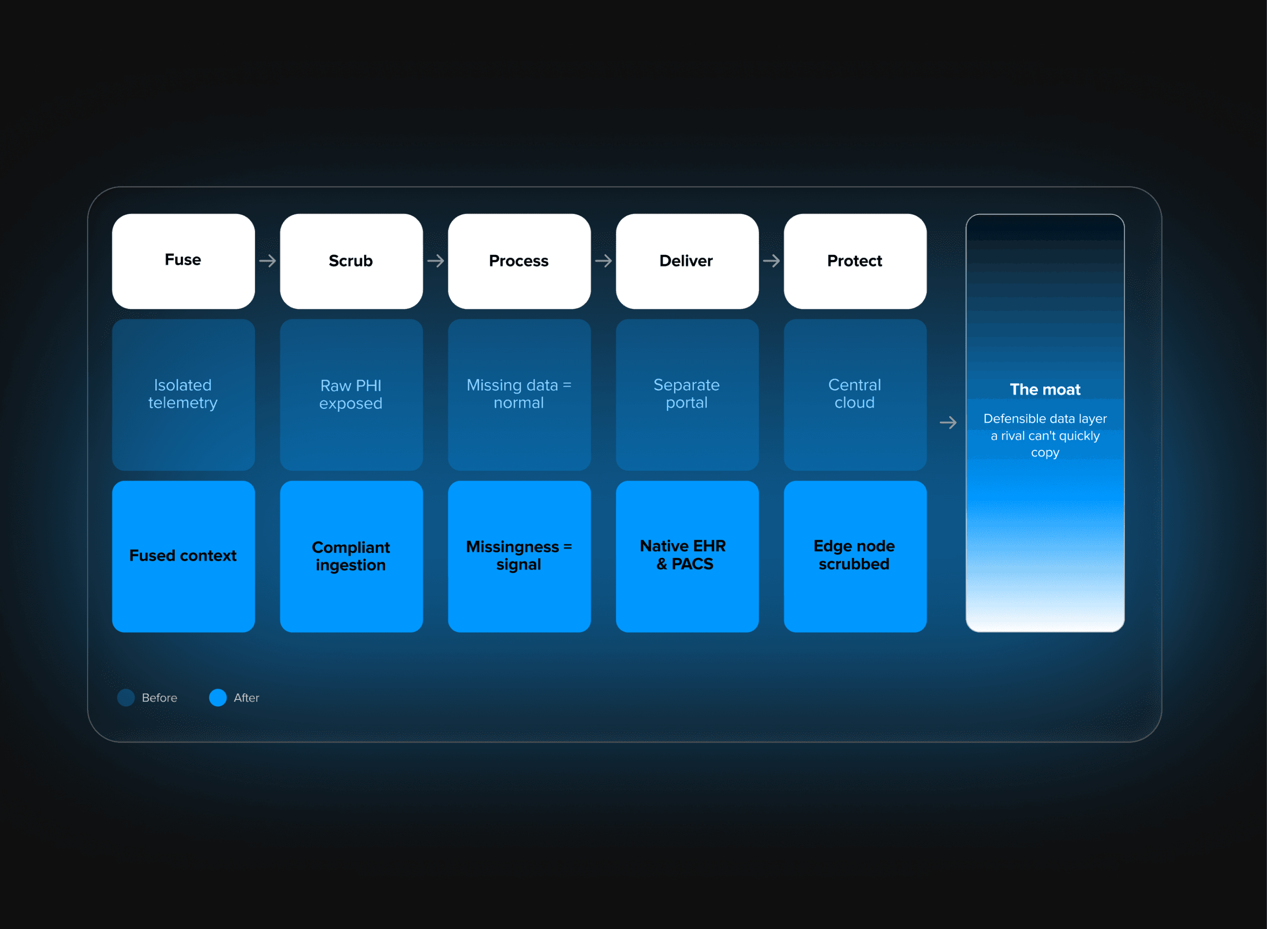 Medical Device Data Pipeline for Multimodal SaMD R1hbib9m