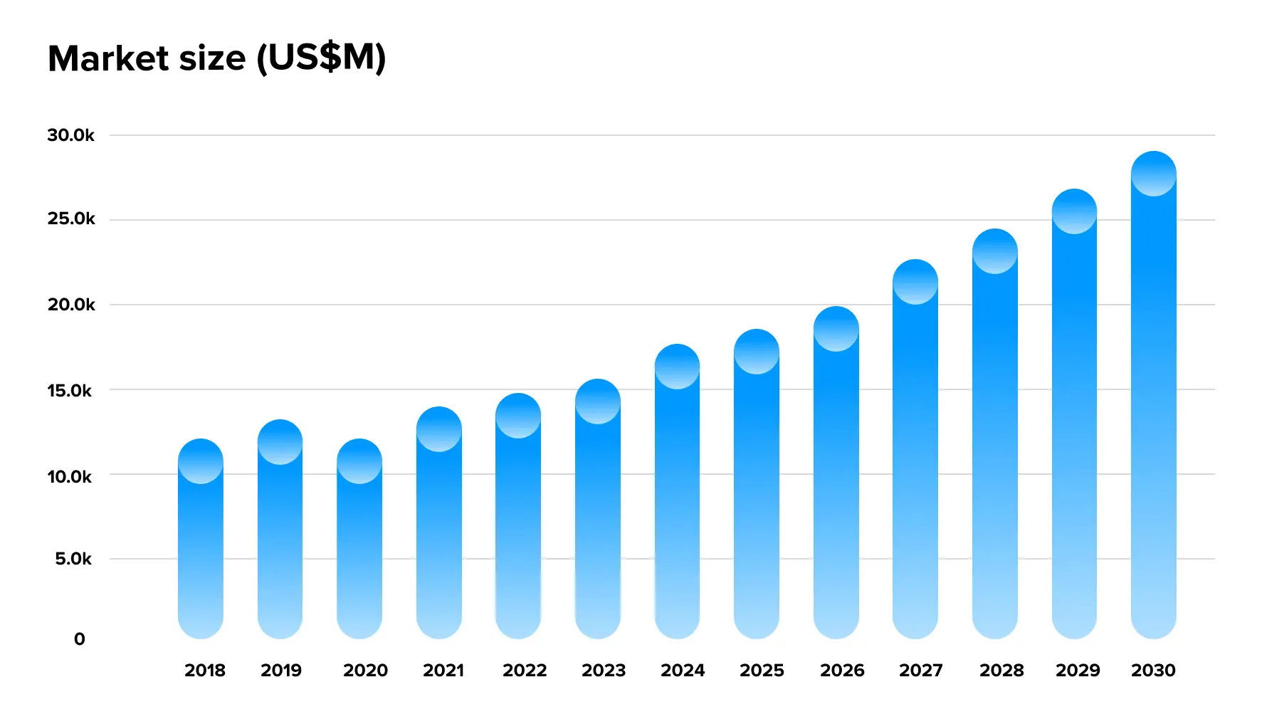 Market-size-graph