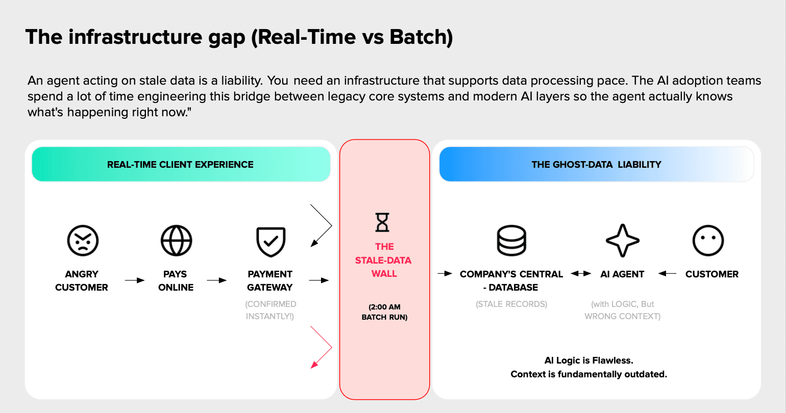 Data governance for agentic AI