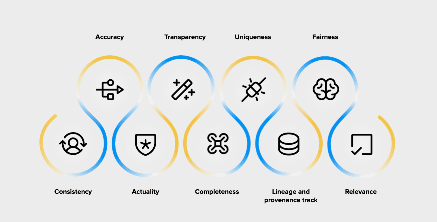 Data quality