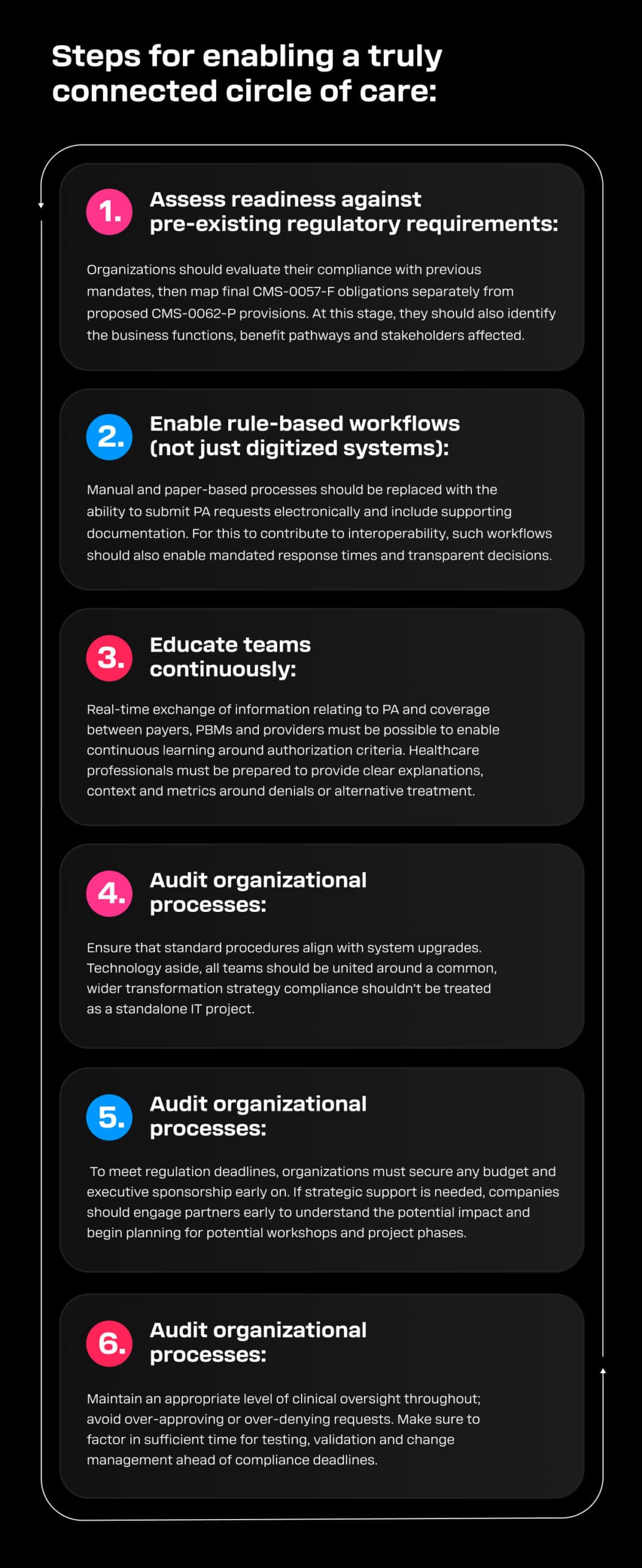 Steps for enabling a truly connected circle of care