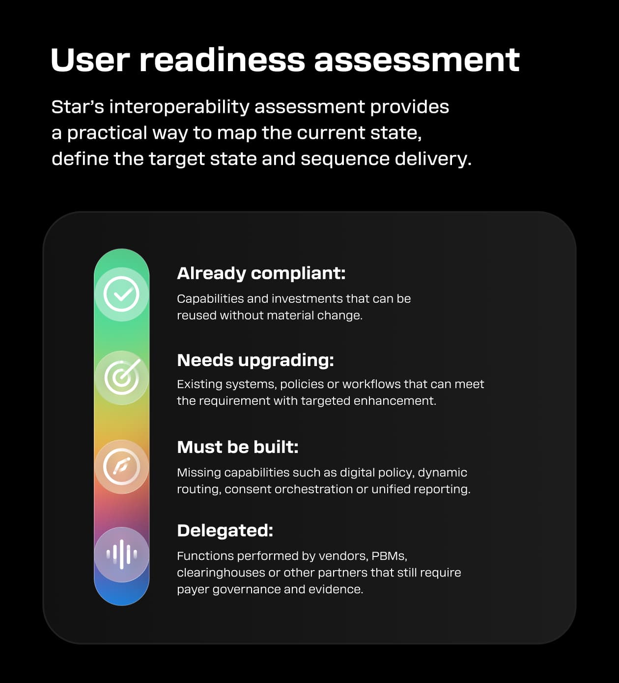 User readiness assessment