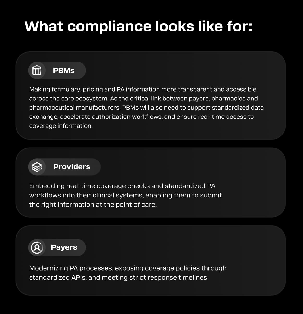 What compliance looks like for