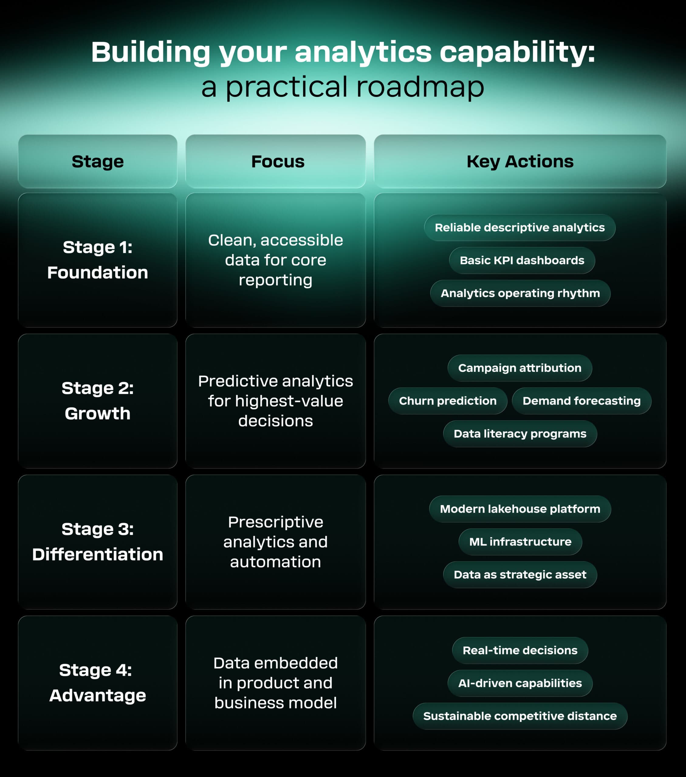 content-flexible-1 Building your analytics capability_ a practical roadmap