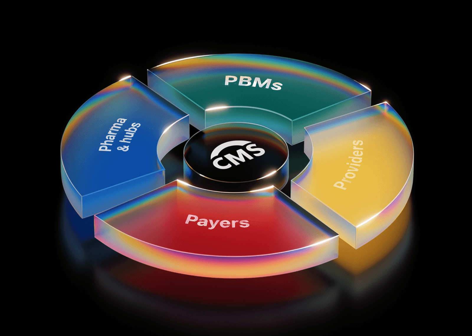 AI-powered health ecosystem 5esbib9m