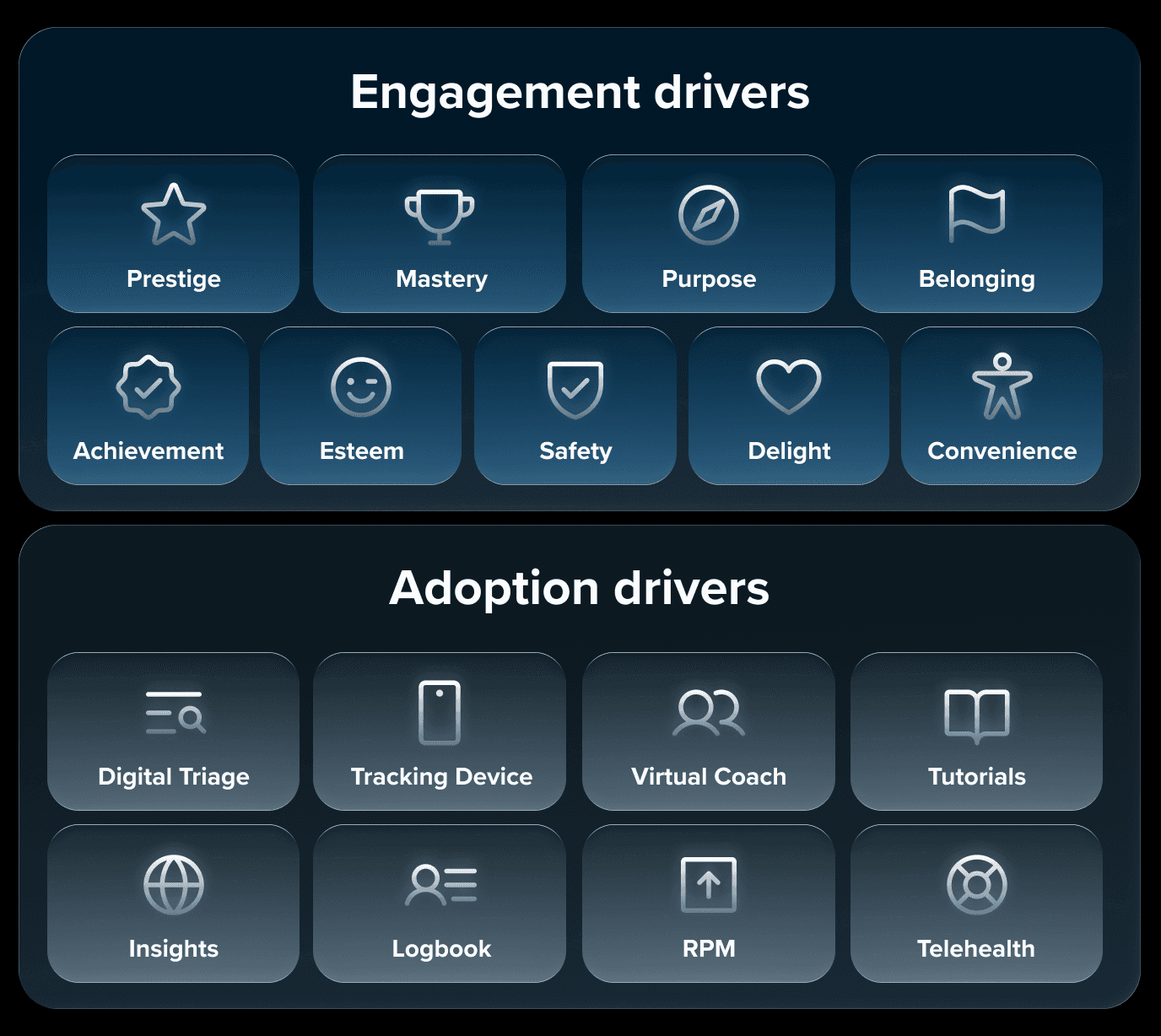 Adoption and engagement drives in health companion apps