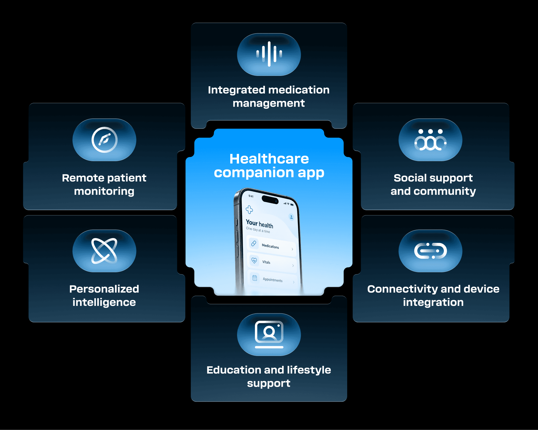 digital health ecosystem