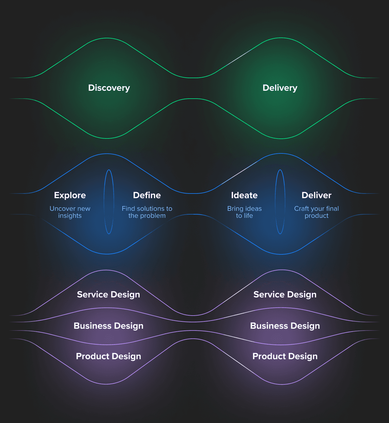 Design-Process